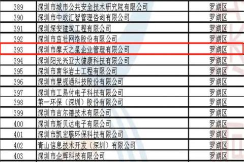 卧龙娱乐荣获2022年深圳市 “ 专精特新中小企业 ” 称号